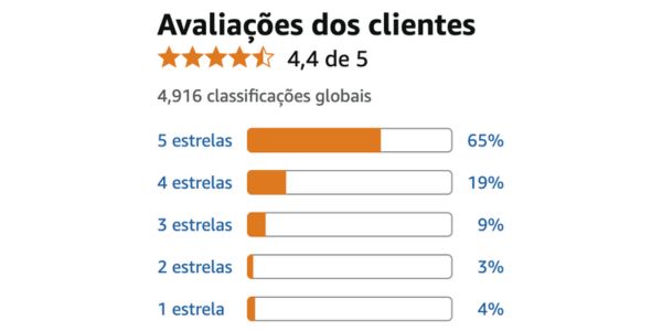 Experiências de homens que escolheram UroCore